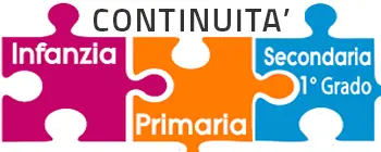 Continuità